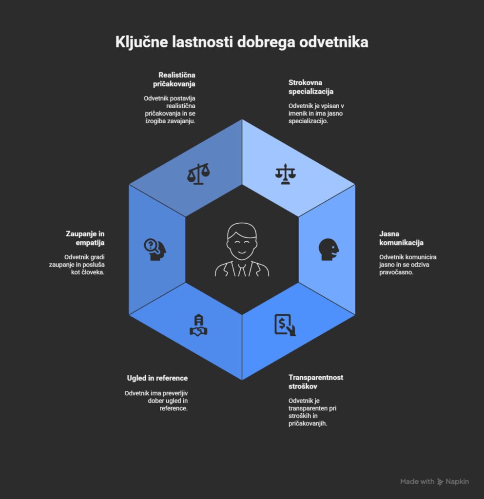 kako prepoznati dobrega odvetnika