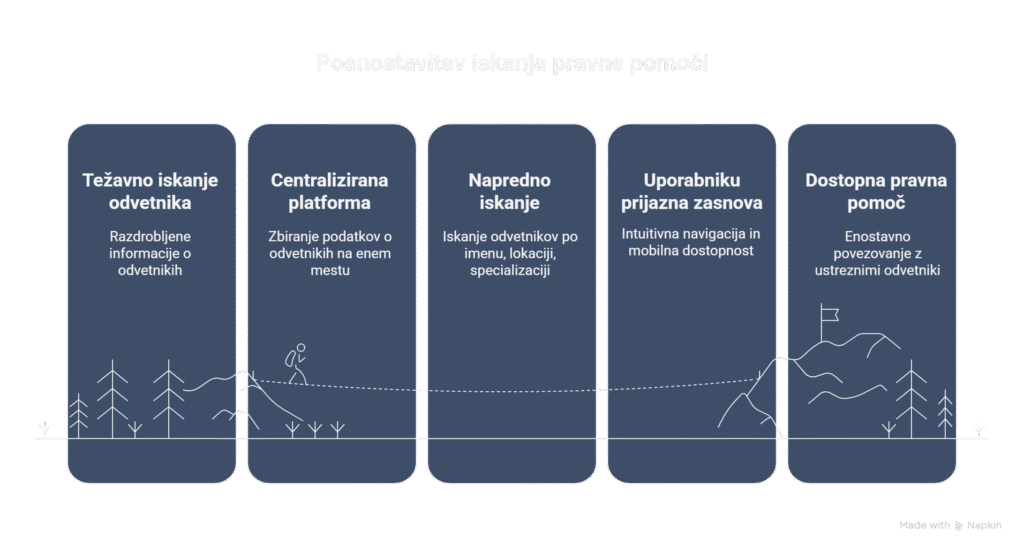 mojOdvetnik.com - o nas